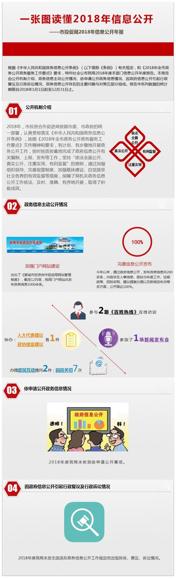 2018信息公开年报图解1.jpg